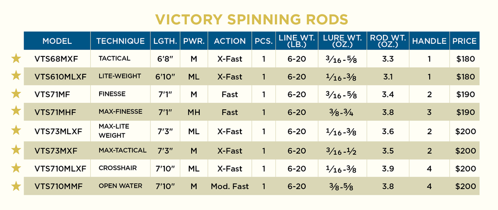 Victory Spinning